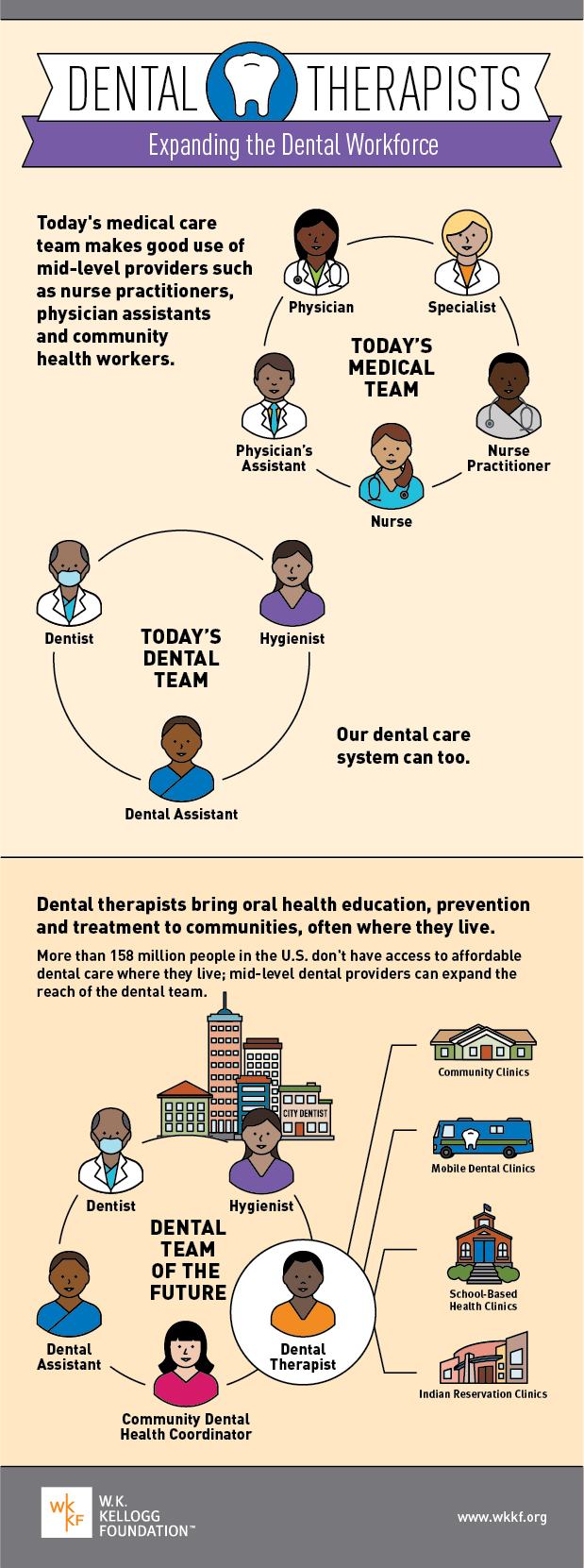 Dental Therapists Expanding the Dental Workforce Dental Therapy