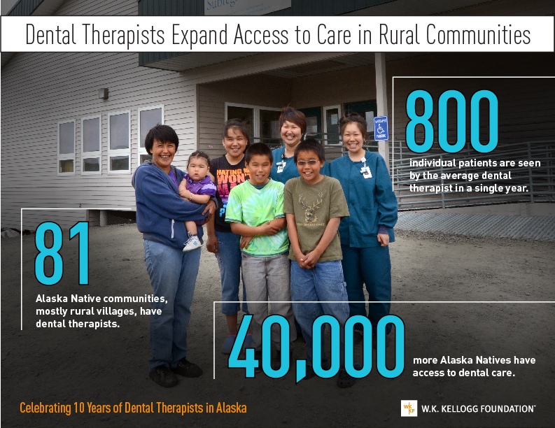 Dental Therapists Expand Access to Care in Rural Communities Dental