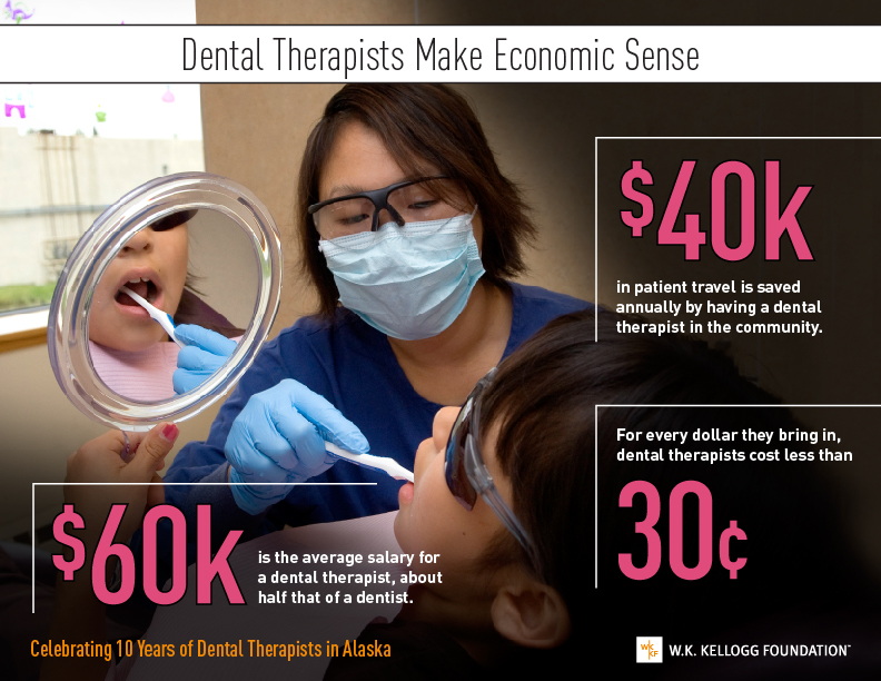 Dental Therapists Make Economic Sense Dental Therapy Resources